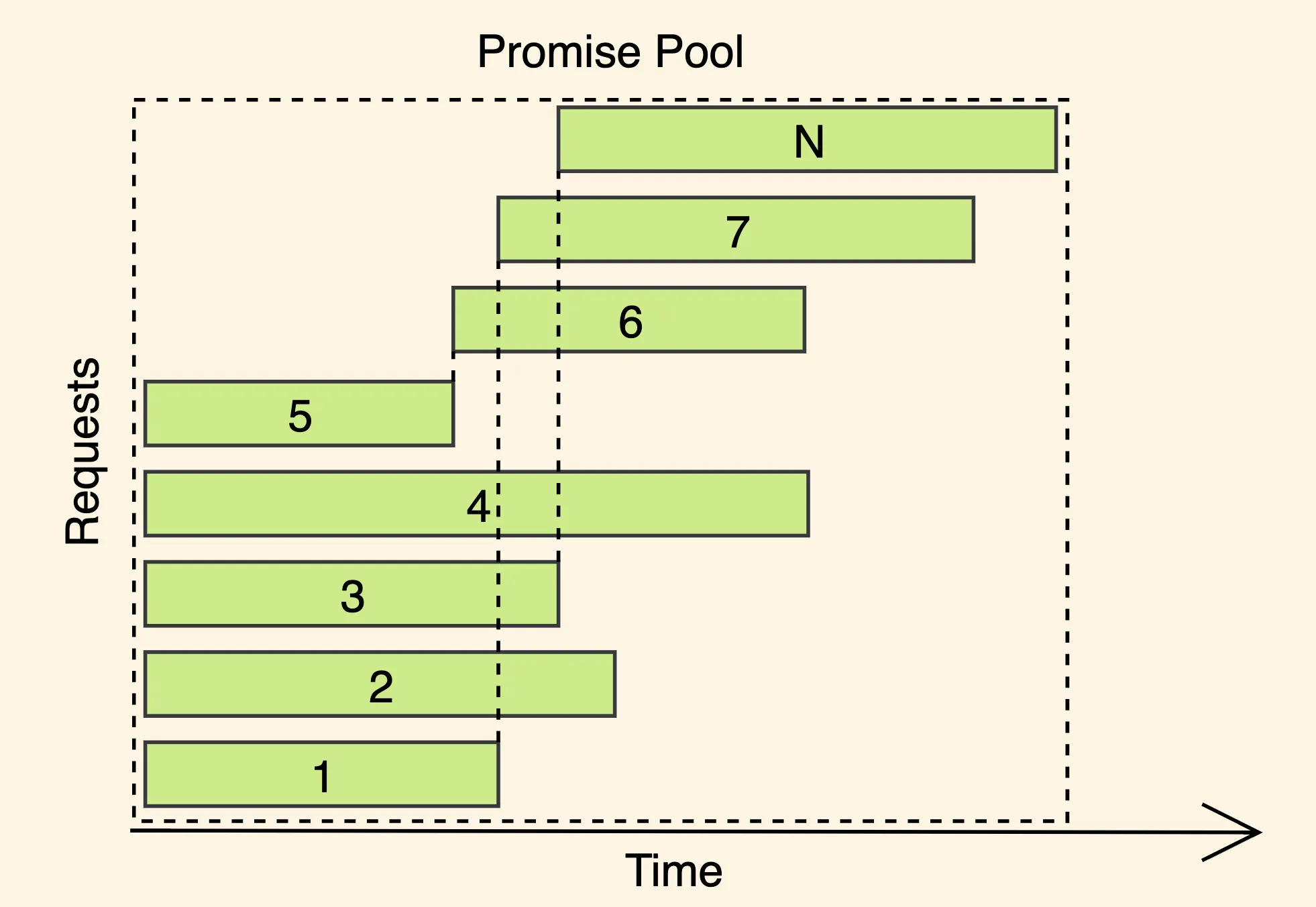 promise pool figure